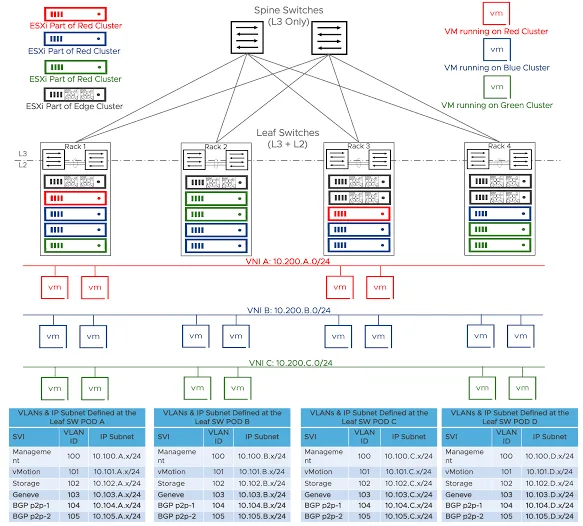 what's vmware nsx